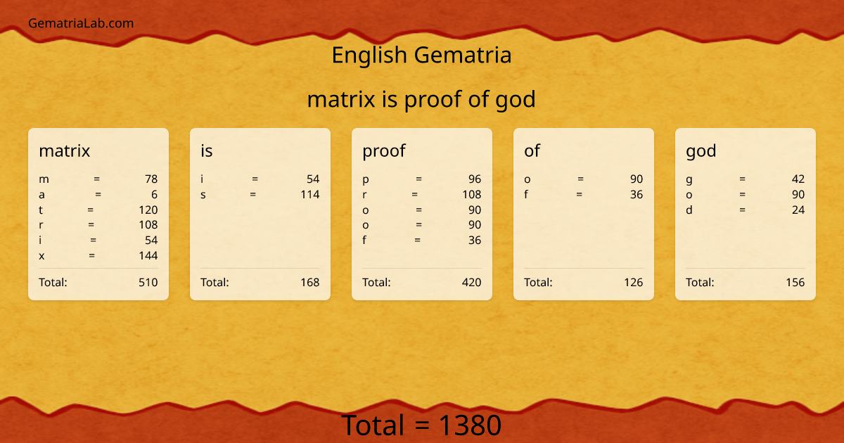 matrix is proof of god in english Gematria
